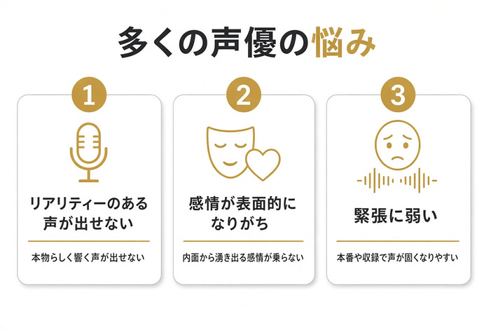 多くの声優の悩み